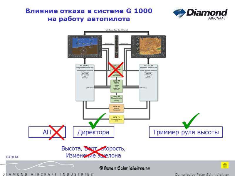 © Peter Schmidleitner Влияние отказа в системе G 1000  на работу автопилота АП